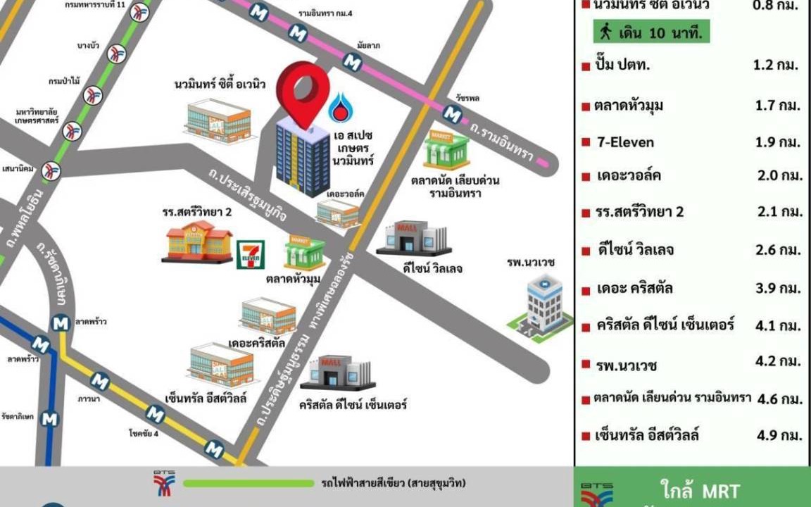 Photo of Others in Lat Phrao